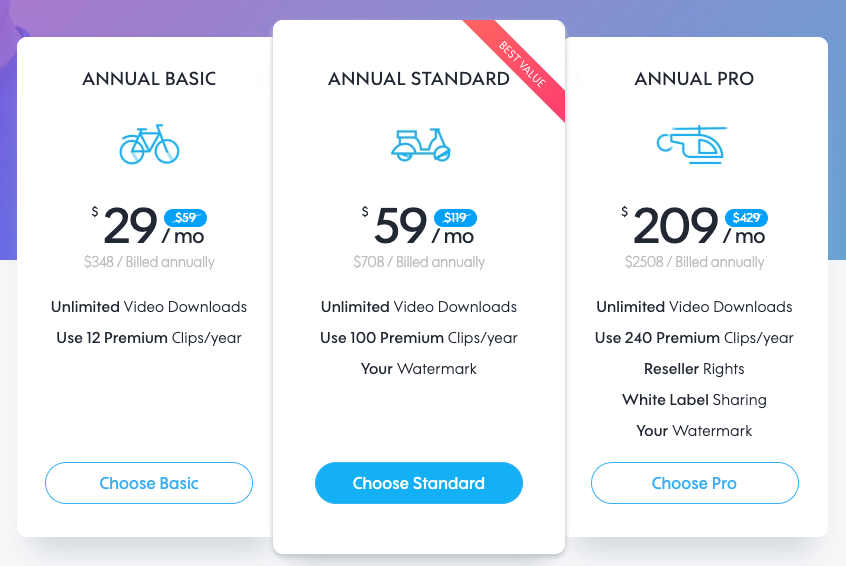 Promo.com’s Yearly Packages